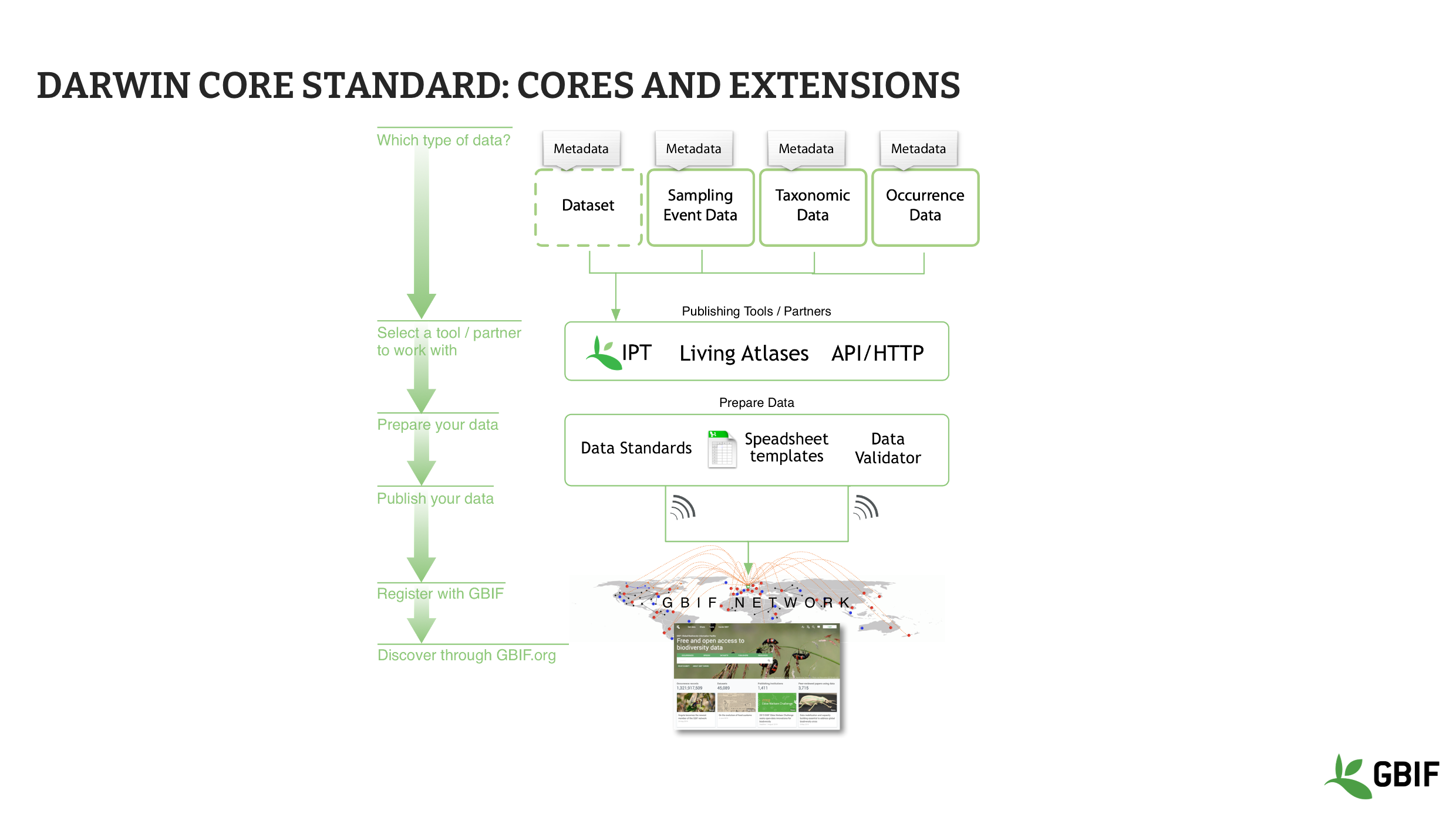 capture dataset types Slide19