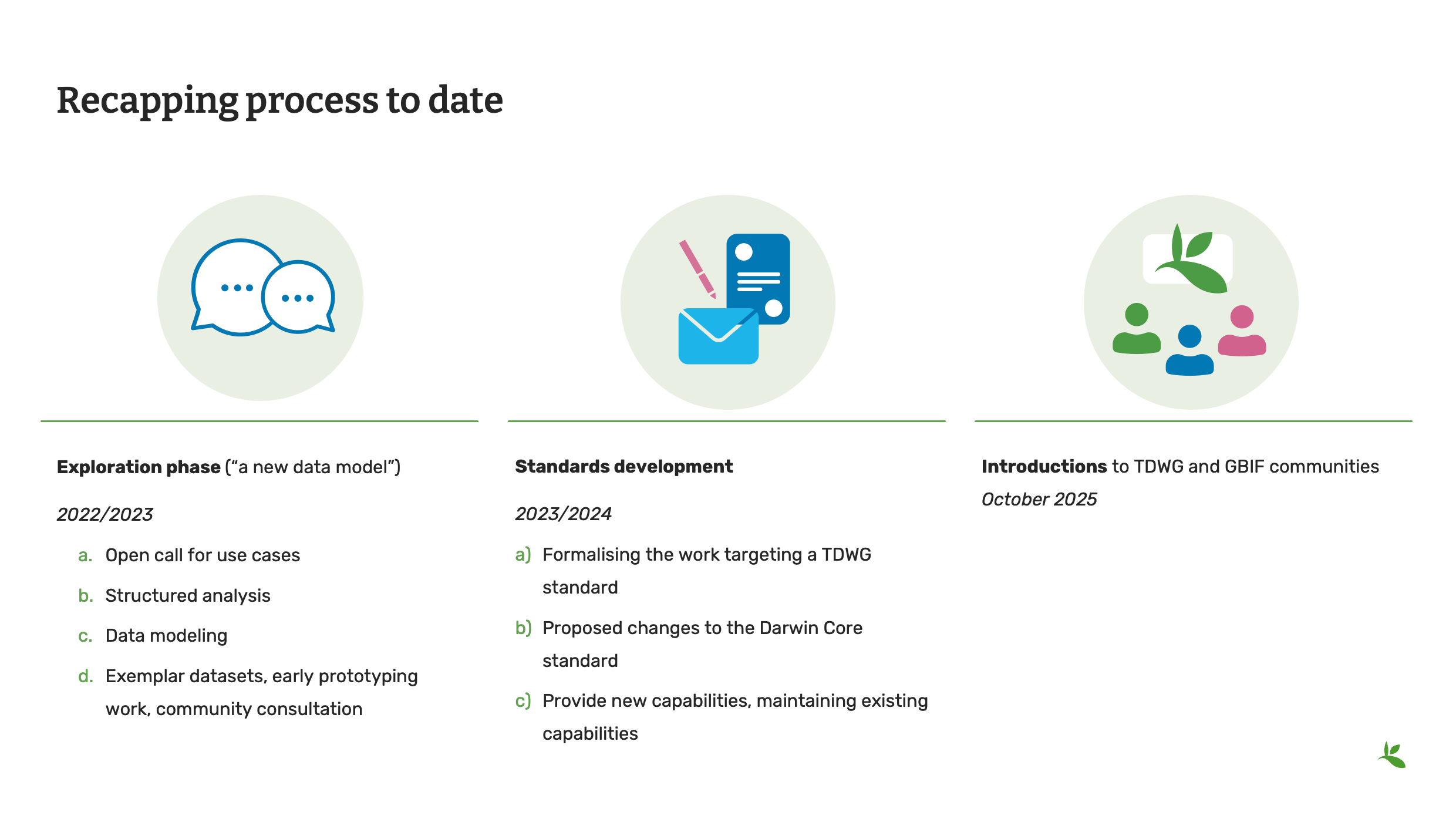 capture standards dwc Slide19