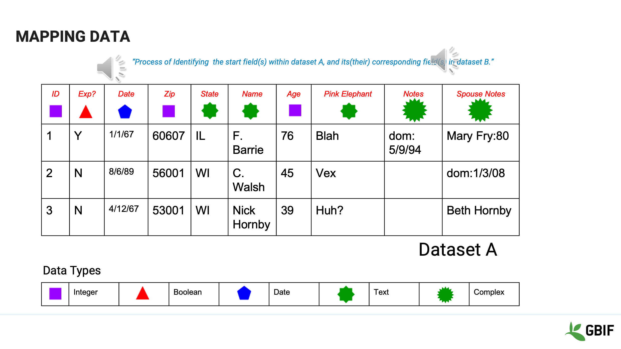 foundations documentation Slide4