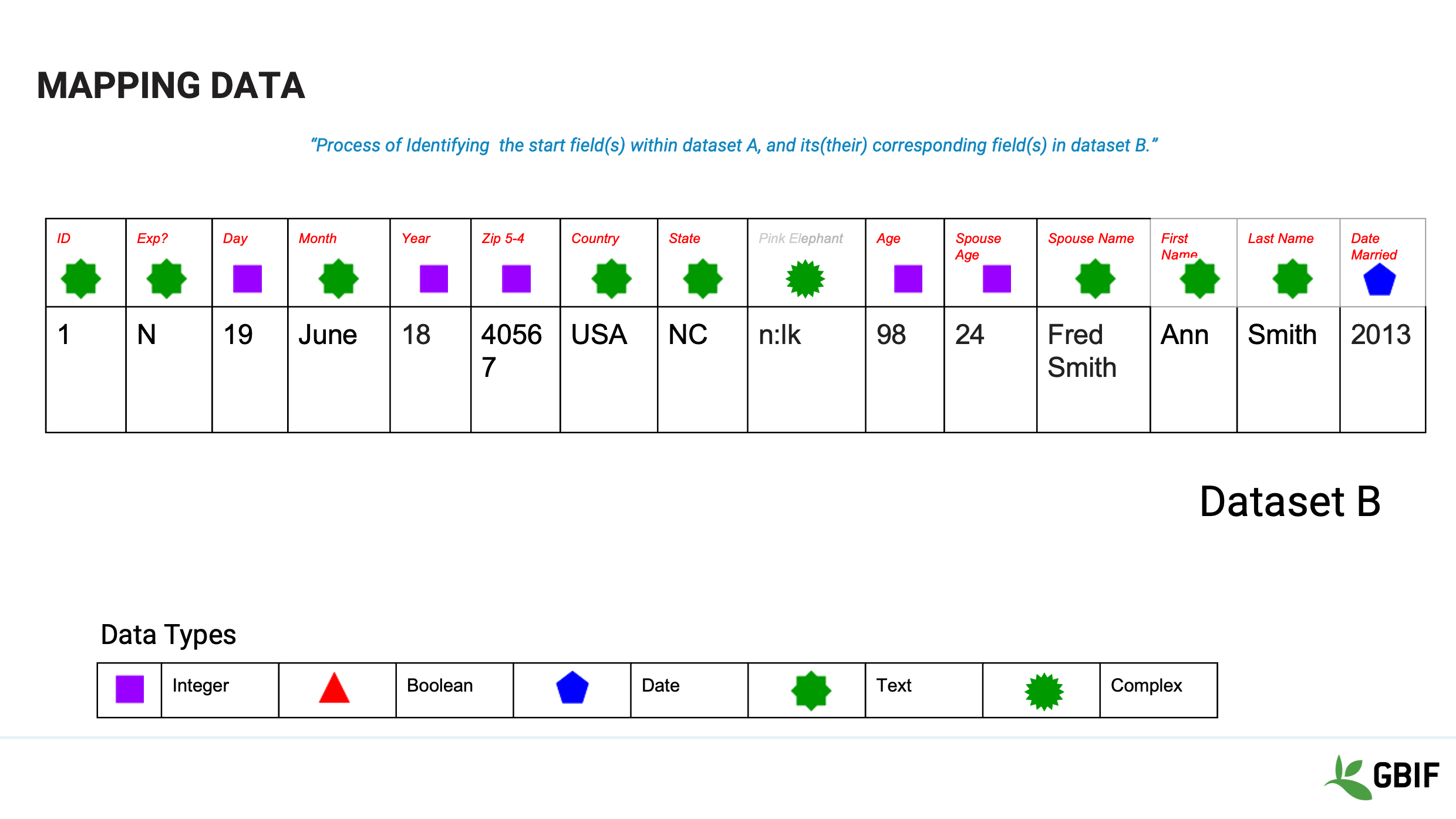 foundations documentation Slide5