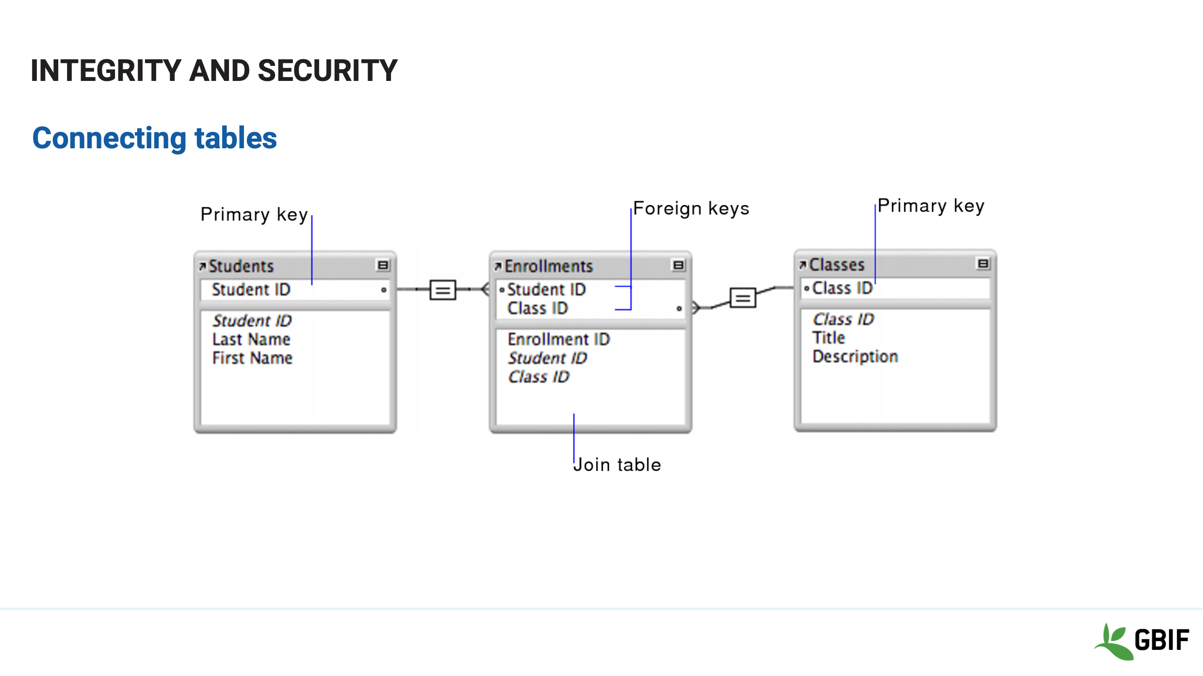 foundations structures Slide22
