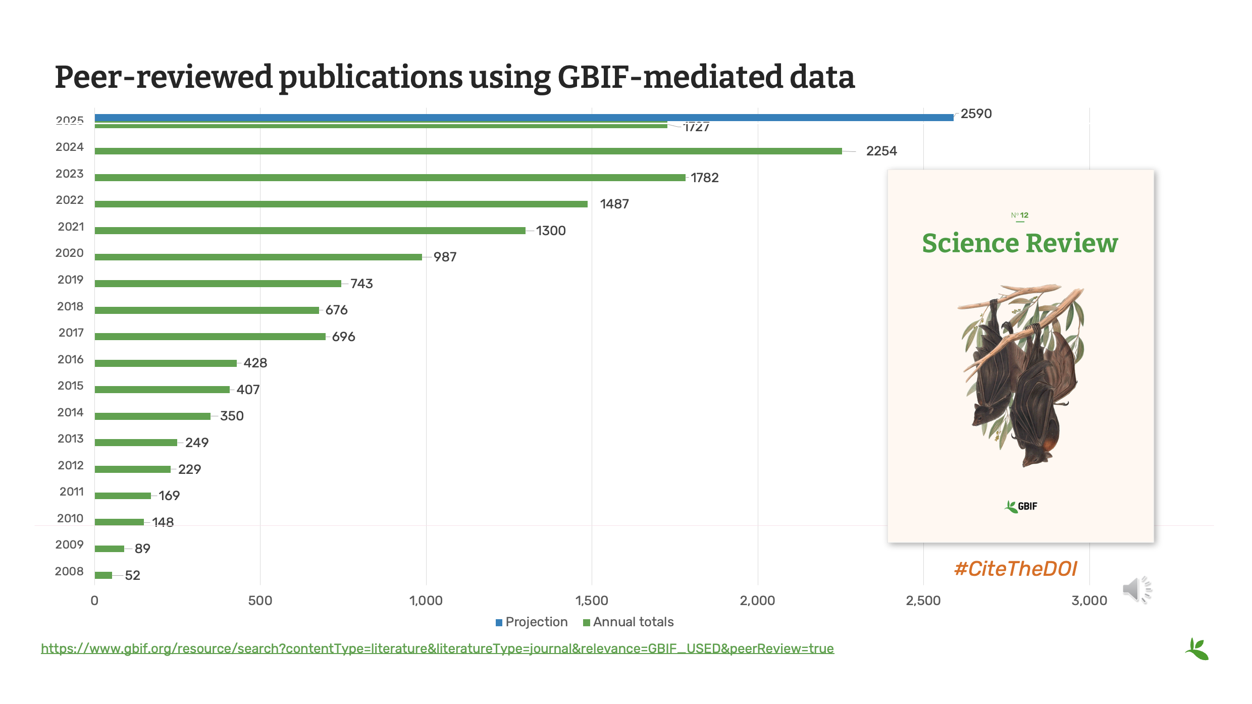 GBIF for Science Slide4