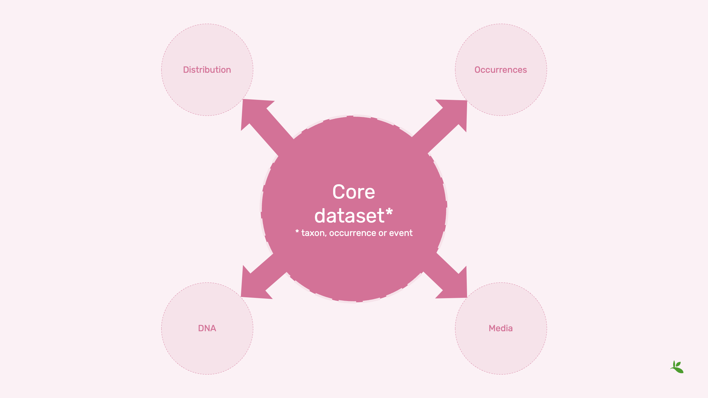 how data is shared Slide10