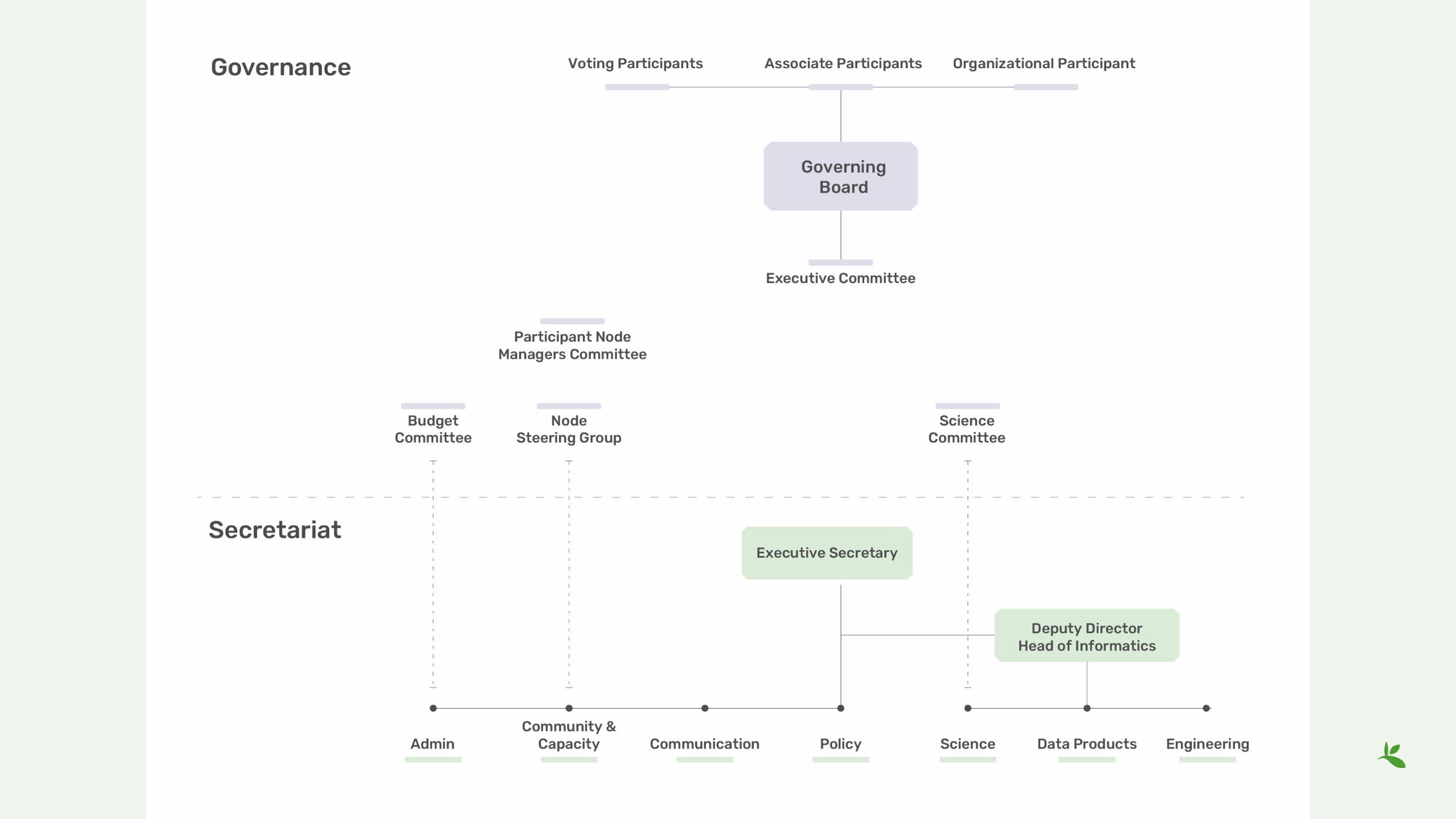 intro to gbif Slide5