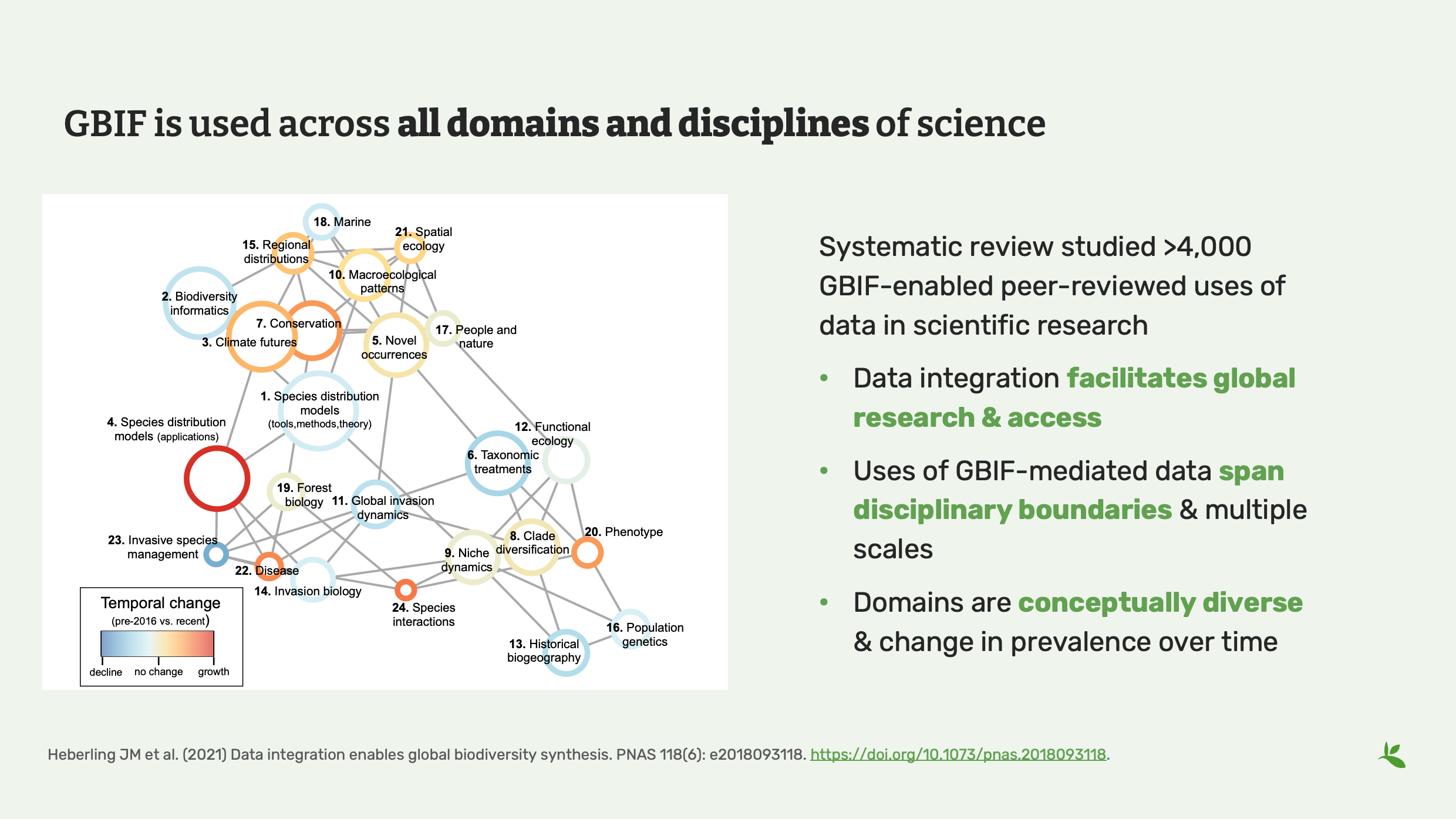 intro to gbif Slide8