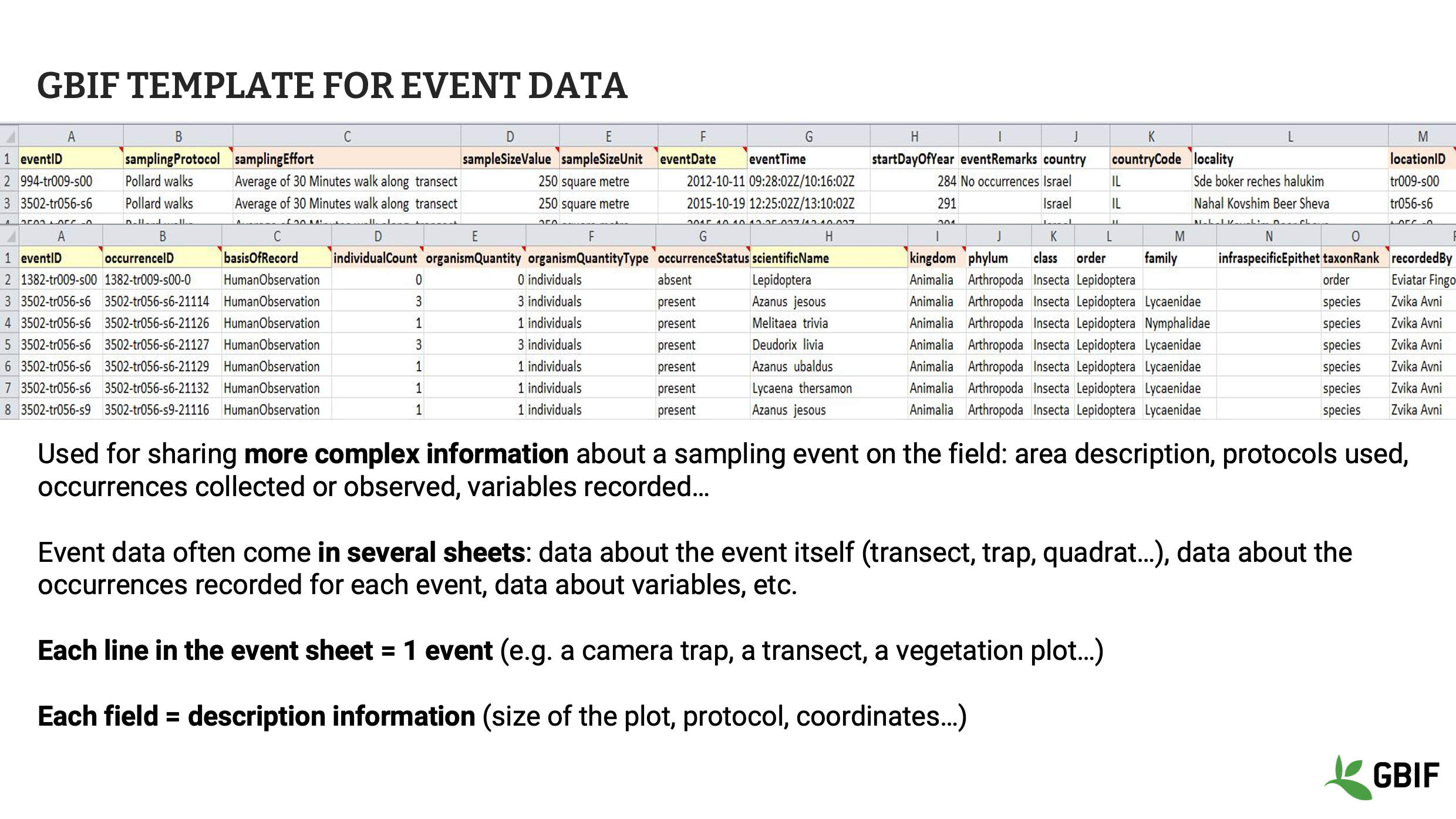 capture dataset types Slide14