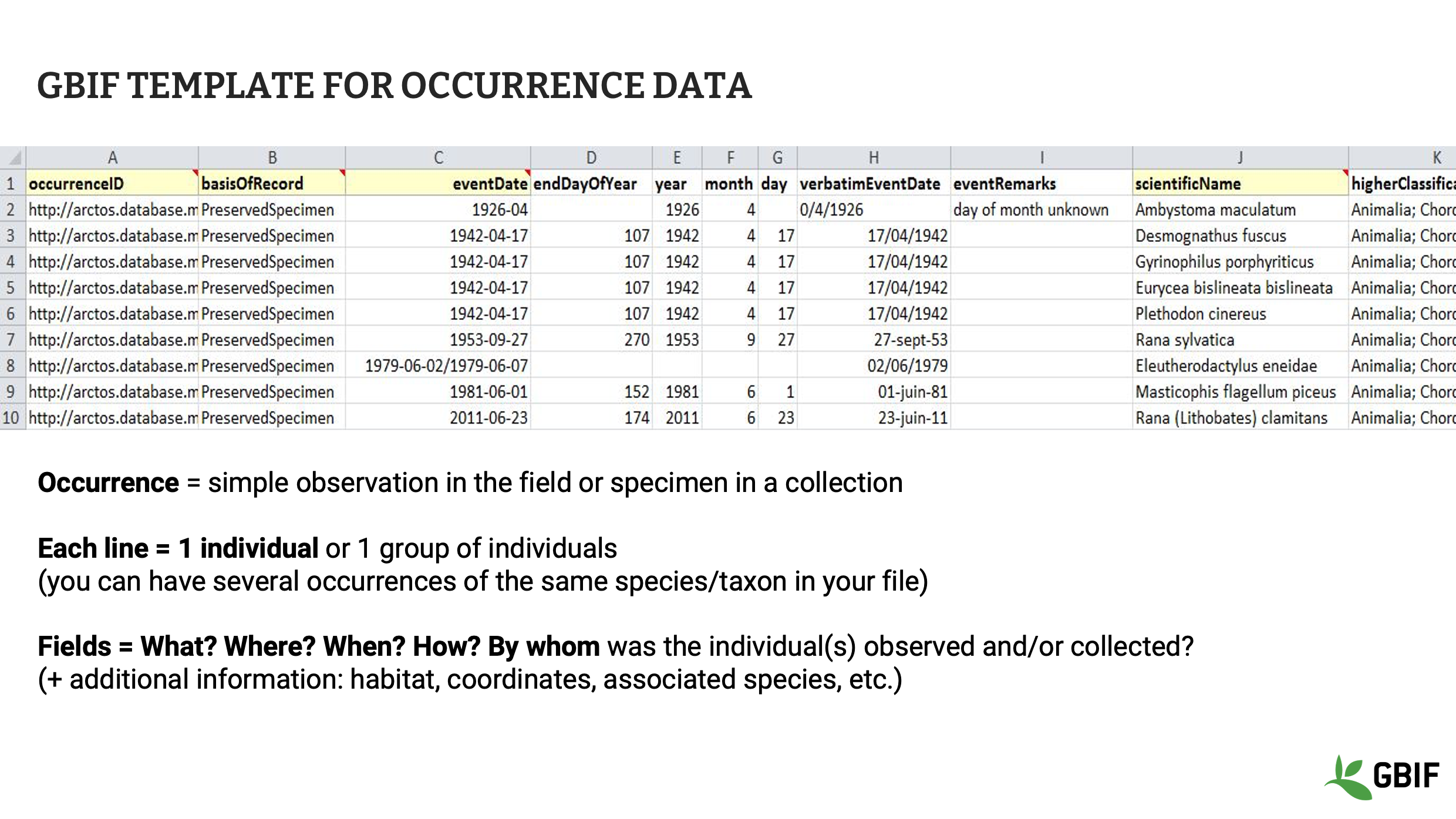 capture dataset types Slide12
