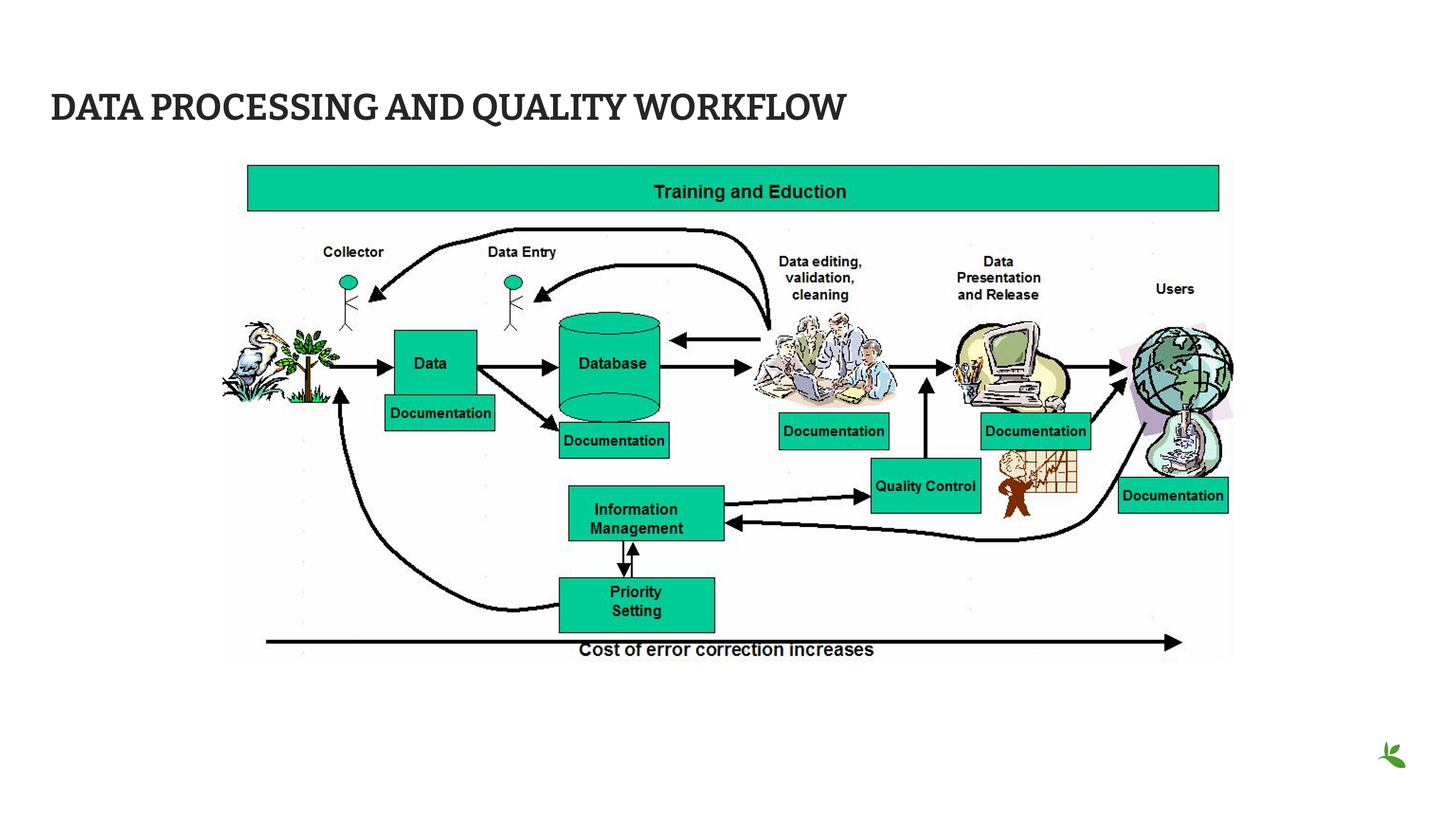 capture quality Slide4