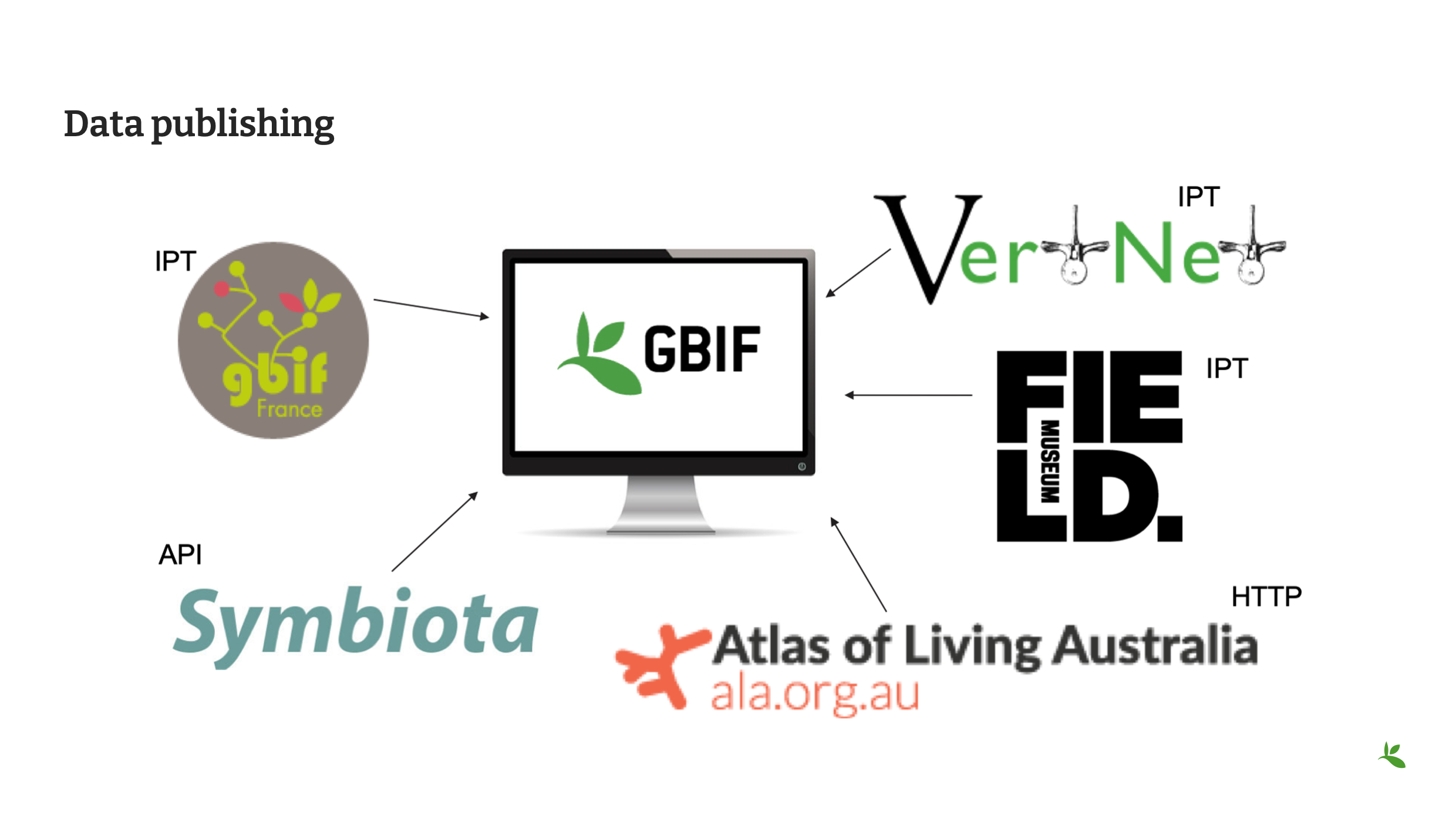 publishing concepts Slide3