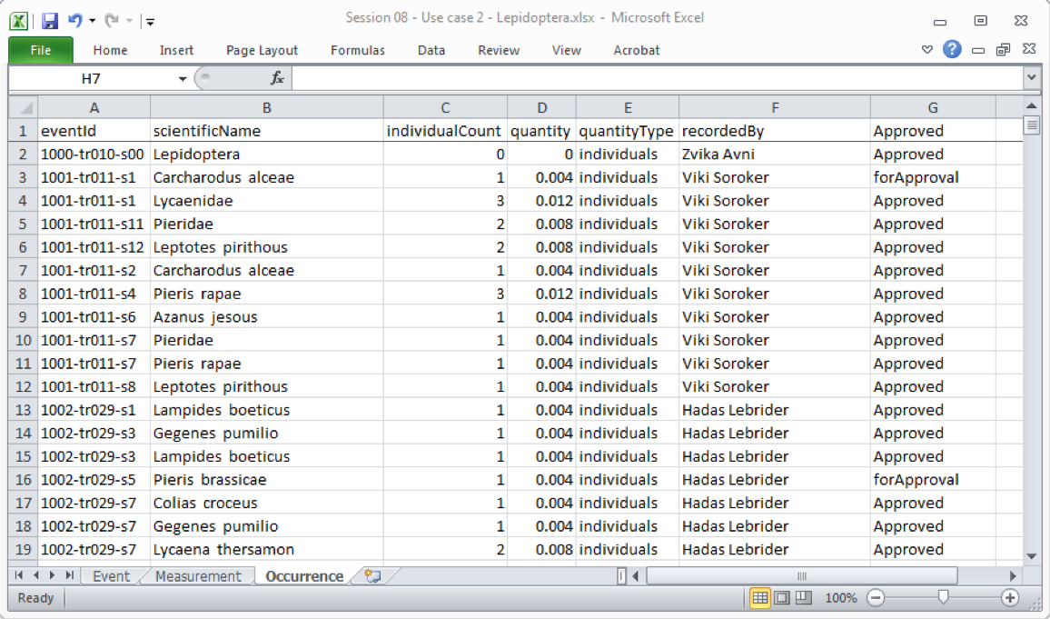 use case 2 lepidoptera digital 2