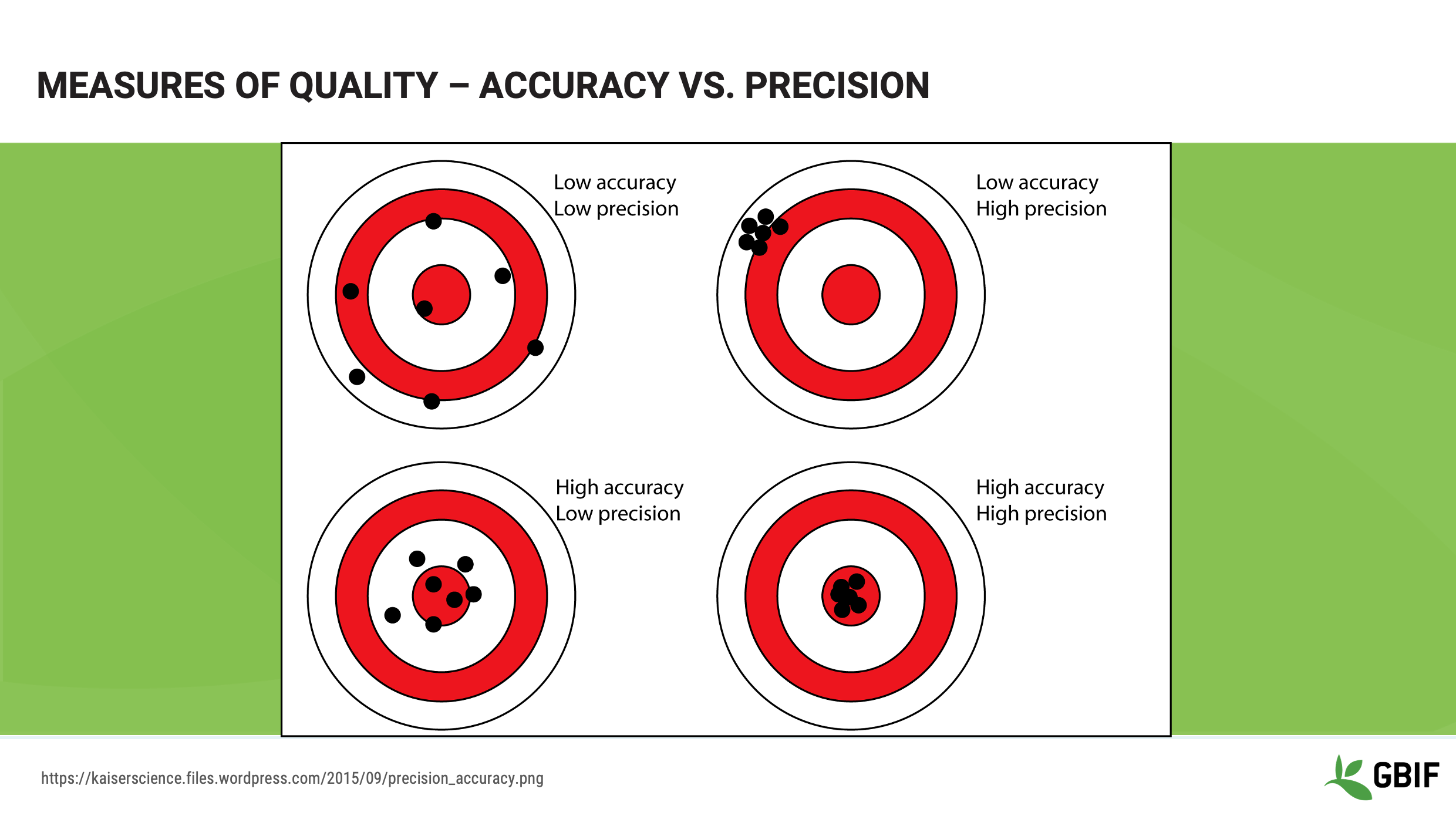 foundations data quality Slide13