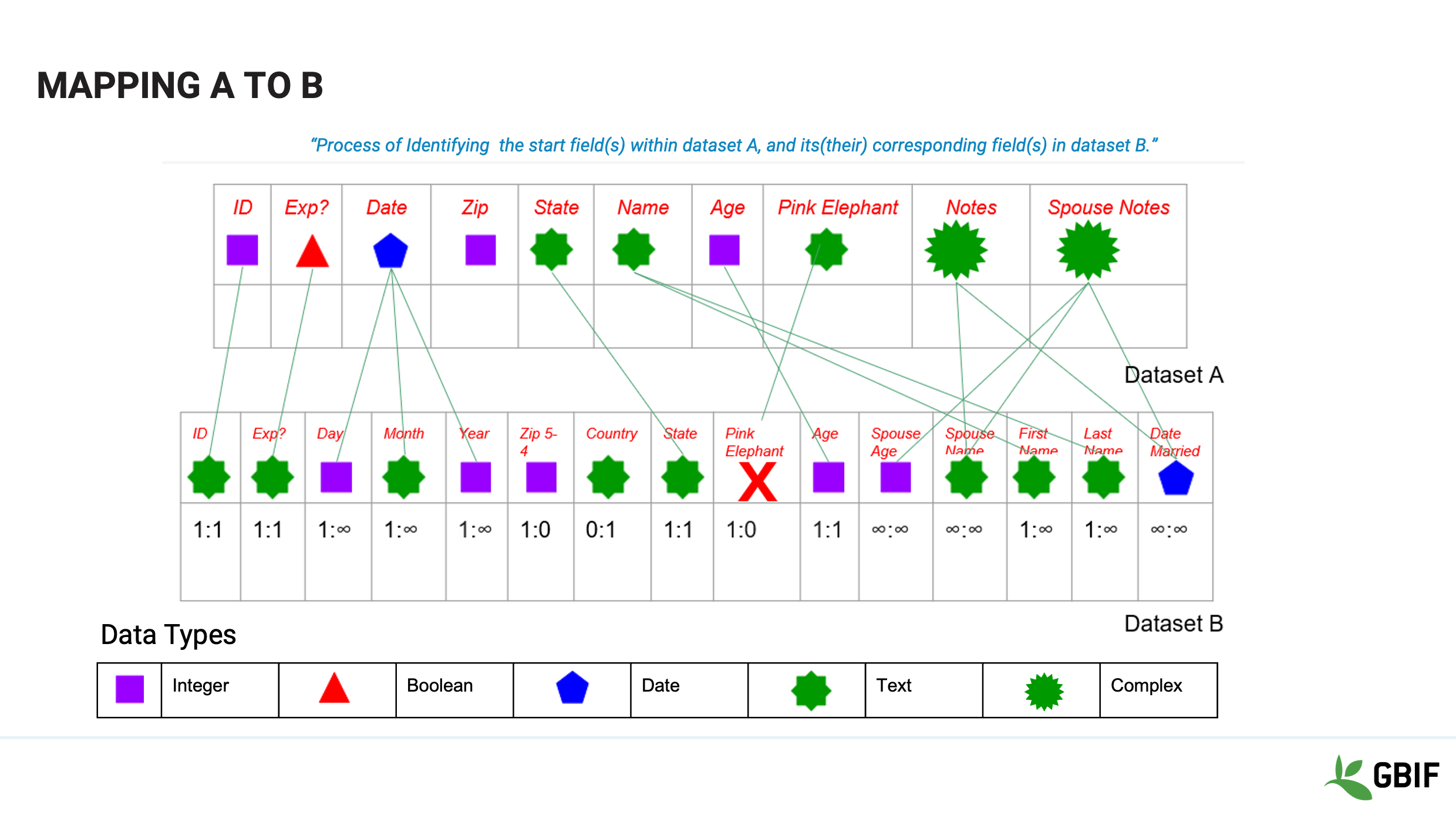 foundations documentation Slide6