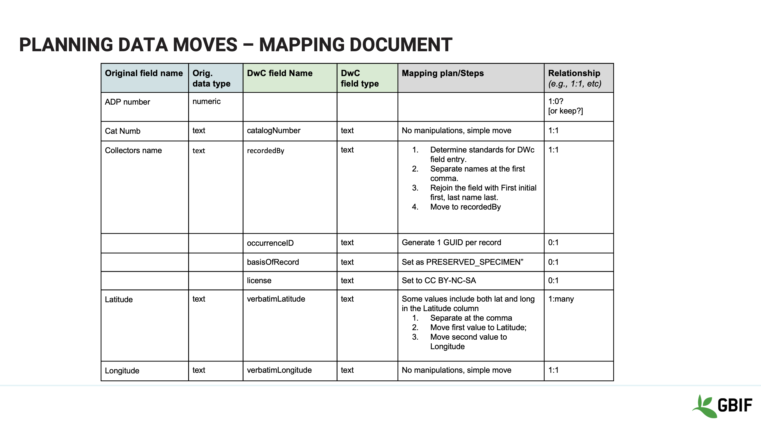 foundations documentation Slide9