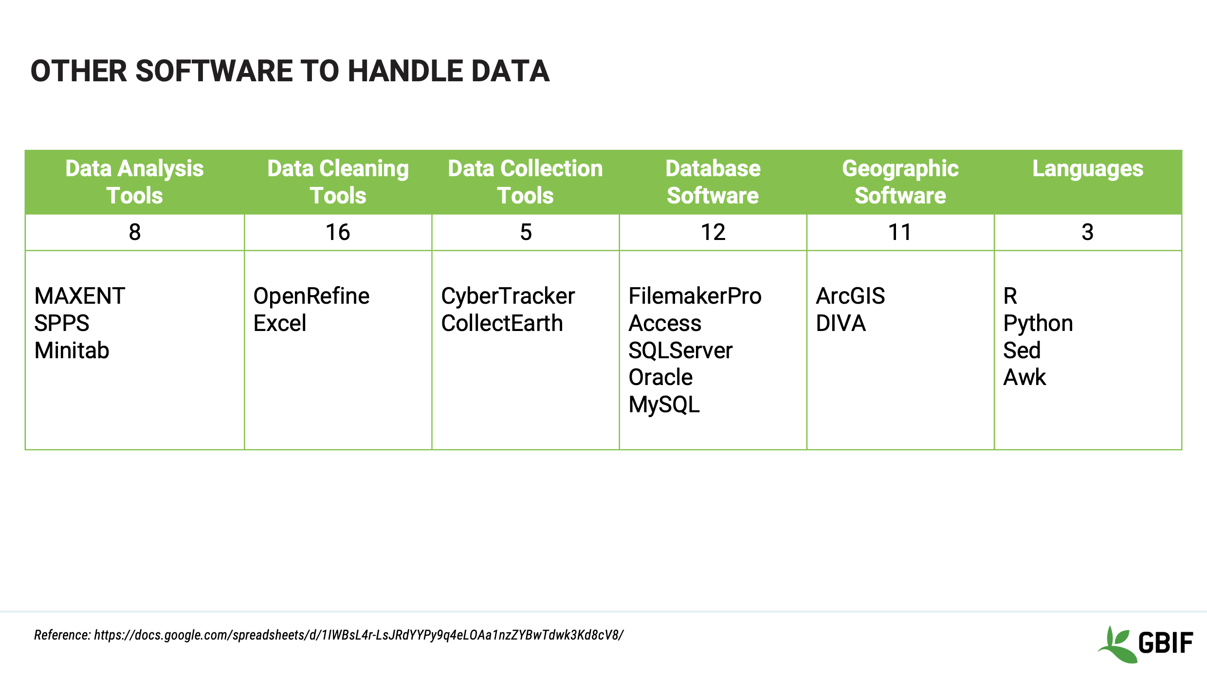 foundations software Slide9