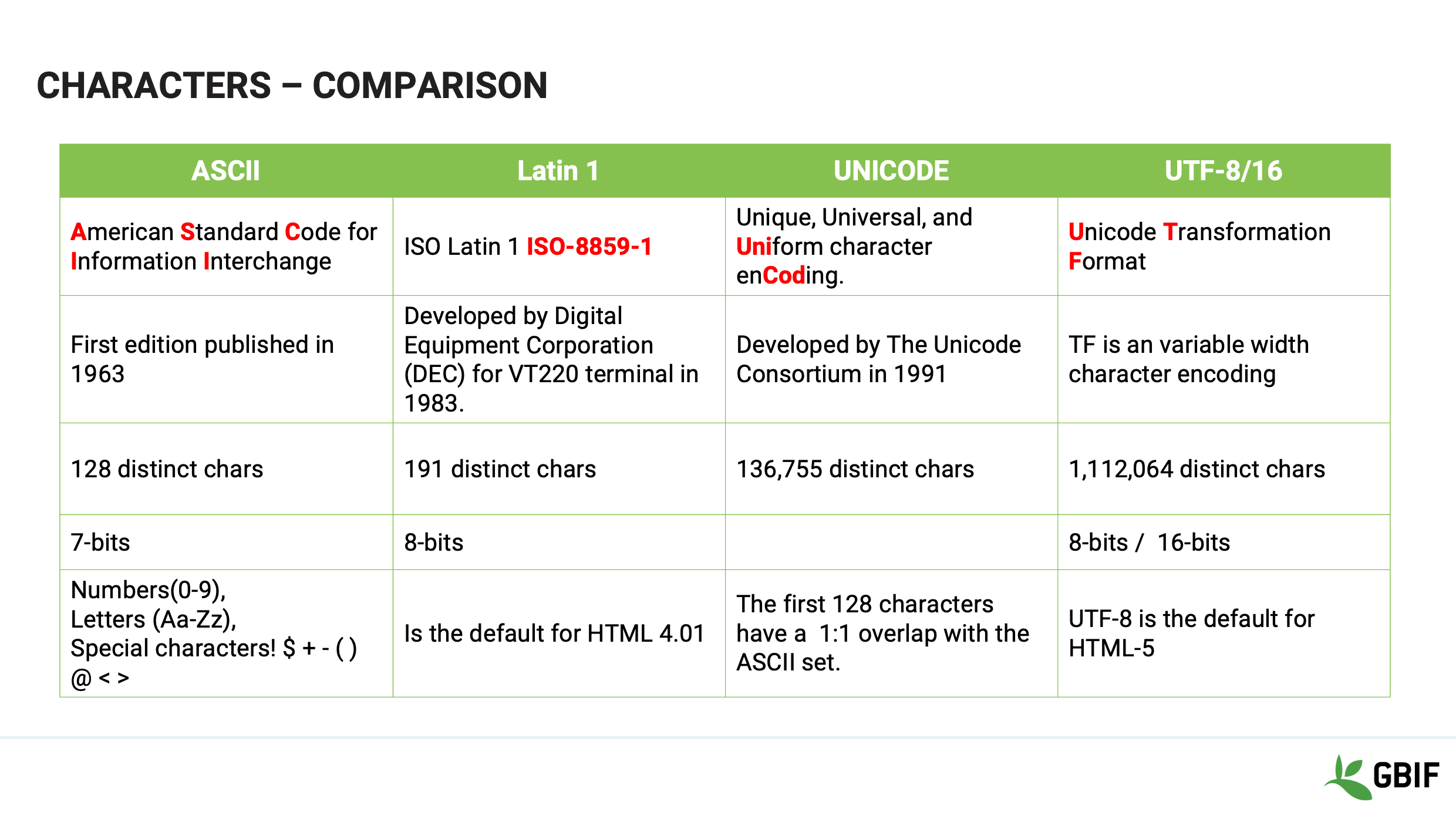 foundations terminology Slide16
