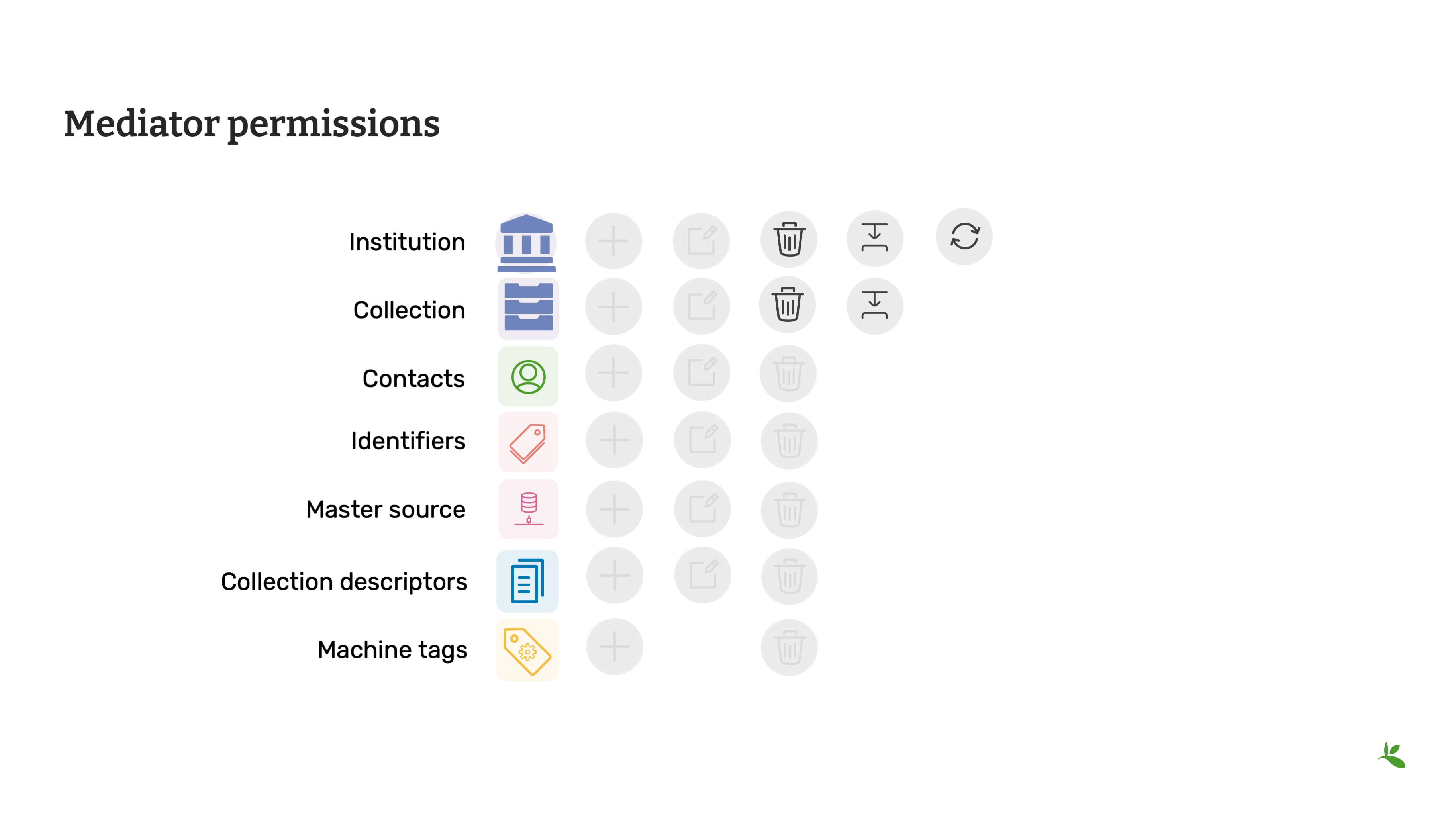 module1 section2 Slide6