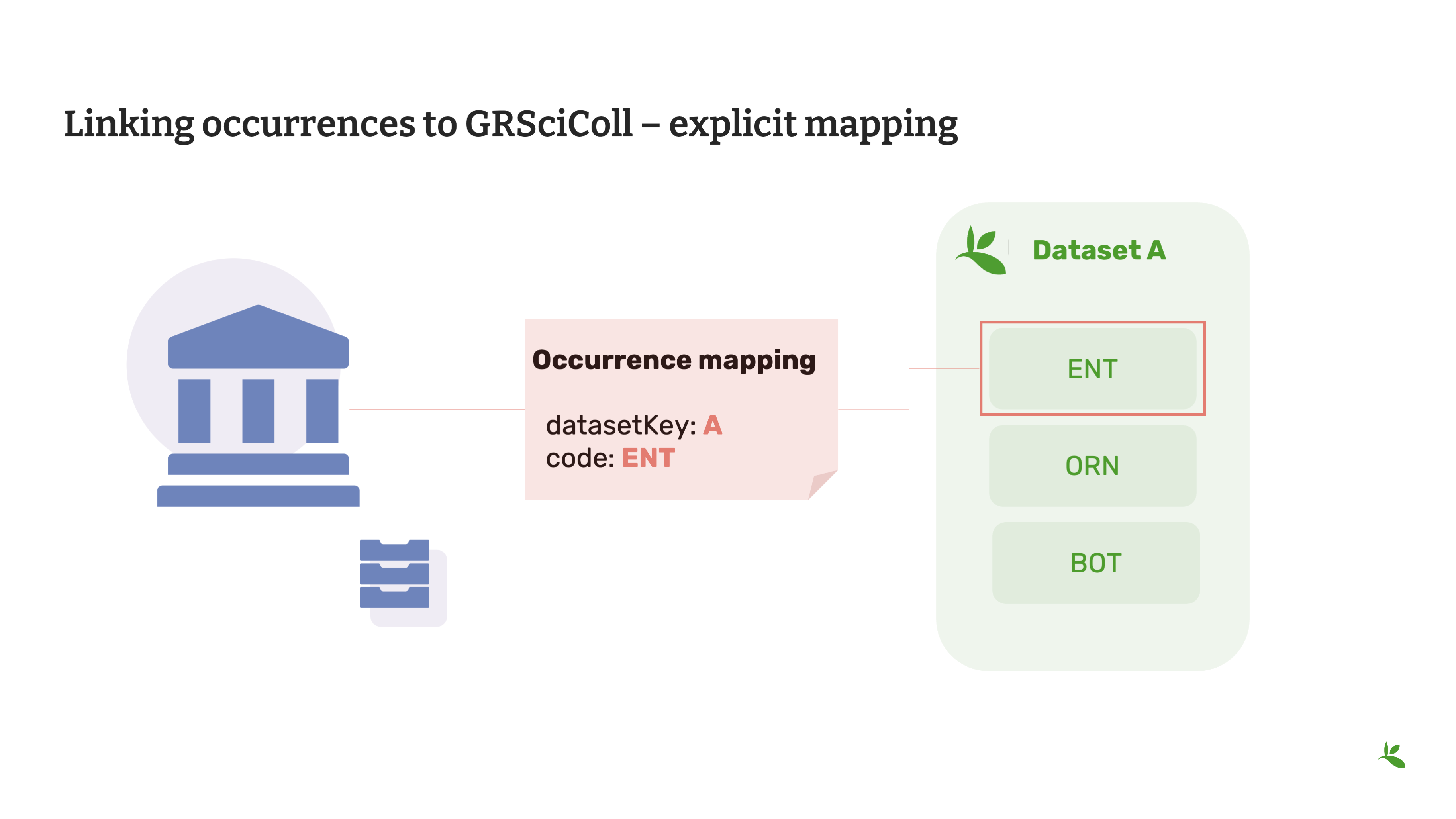 module2 section3 Slide14