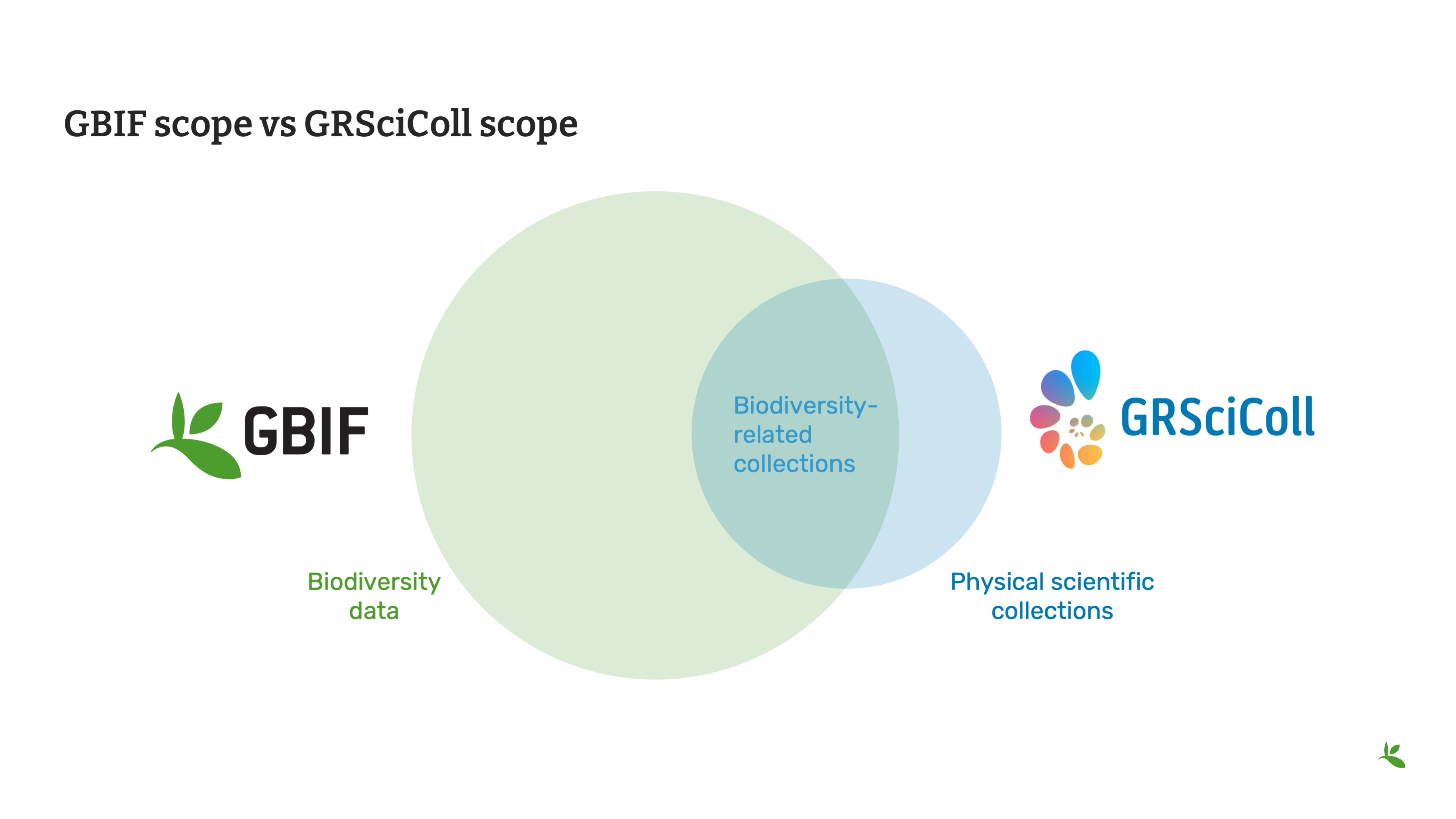 module2 section3 Slide4