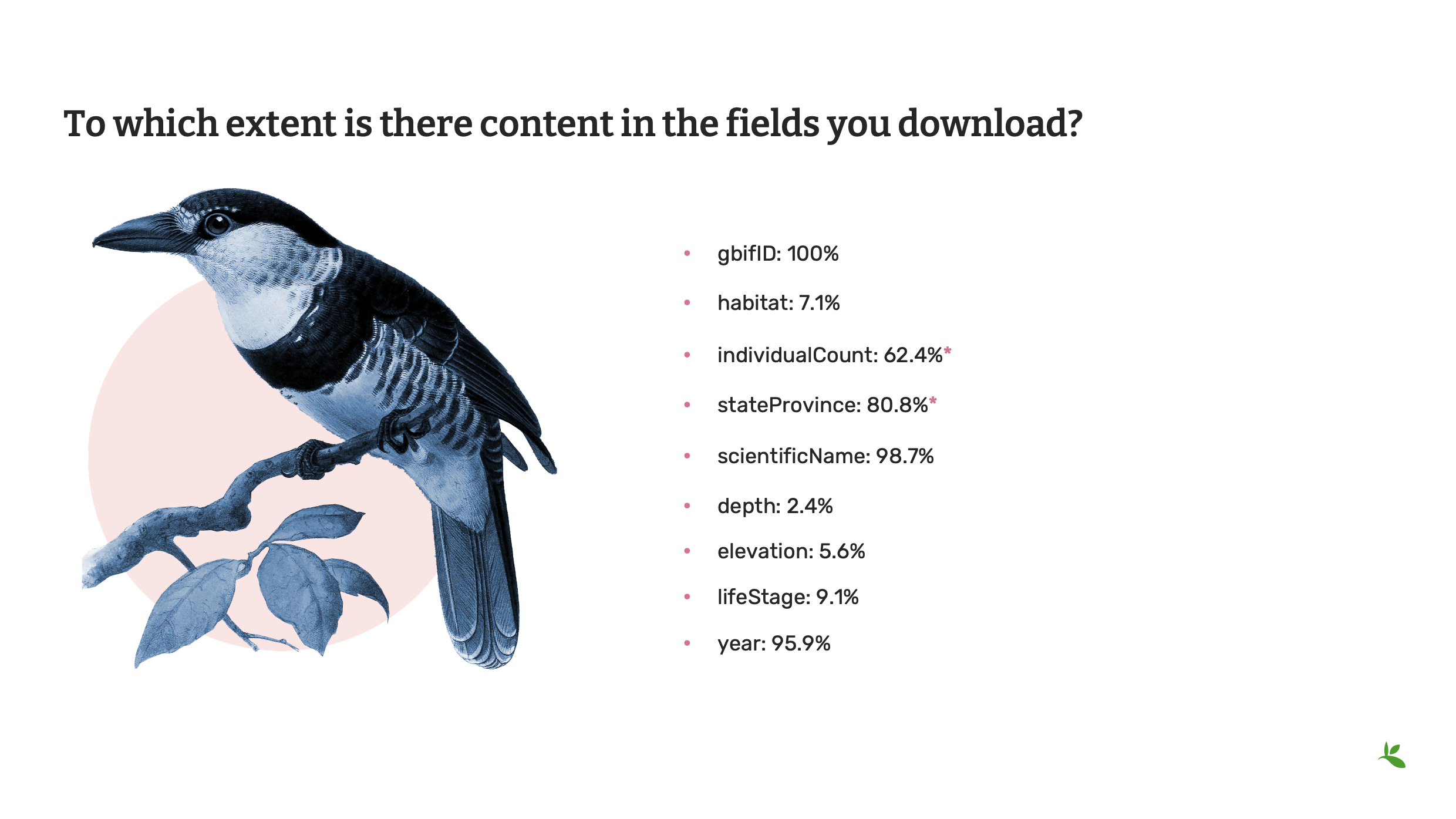 how data is shared Slide6