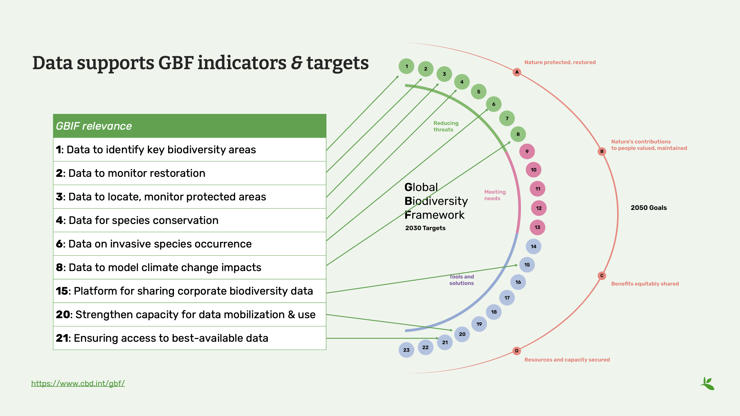 intro to gbif Slide10